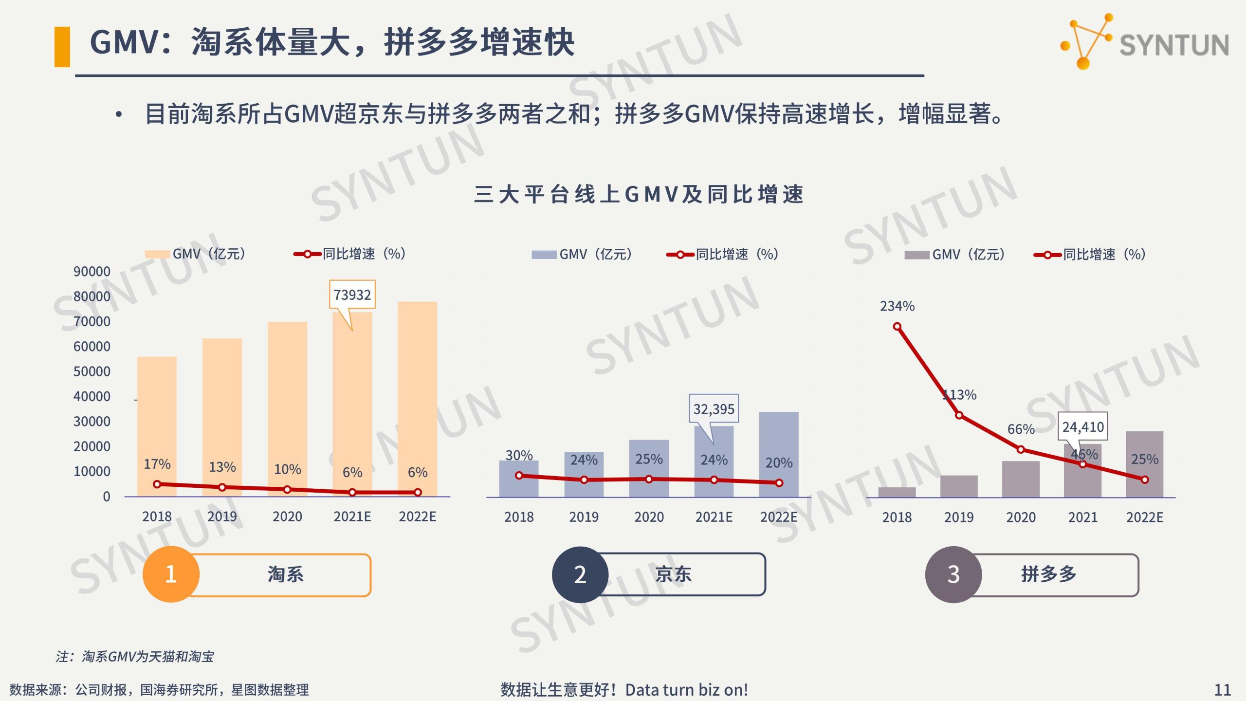 電商行業數據分析介紹（2022年電商數據行業發展市場分析報告）