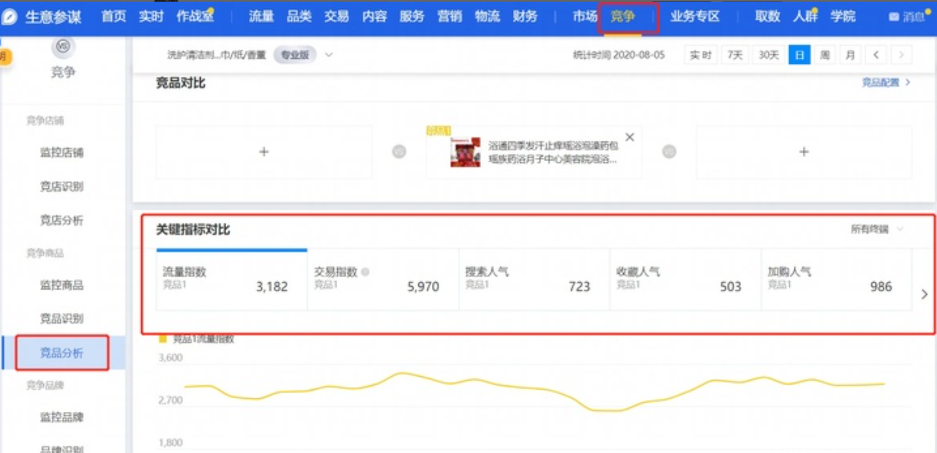 淘寶店鋪怎么推廣（新手淘寶店鋪推廣渠道推薦）