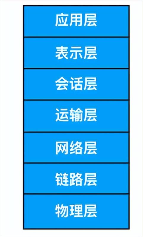 單機(jī)是什么意思？解析單機(jī)模式的意思