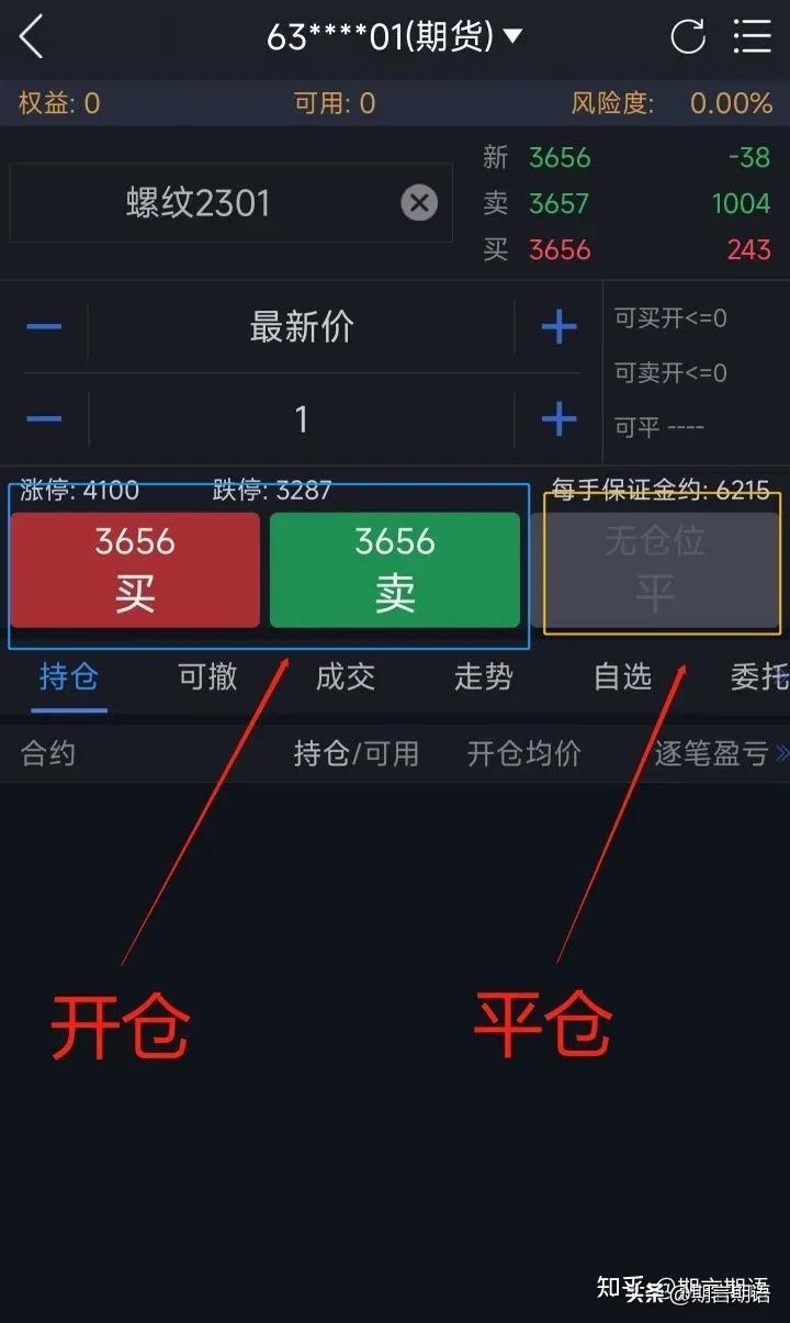 鎖倉是什么意思？關于鎖倉的含義解釋及和開倉、平倉的區別