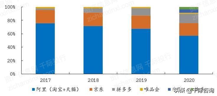 京東全名（京東行業(yè)分析報告）