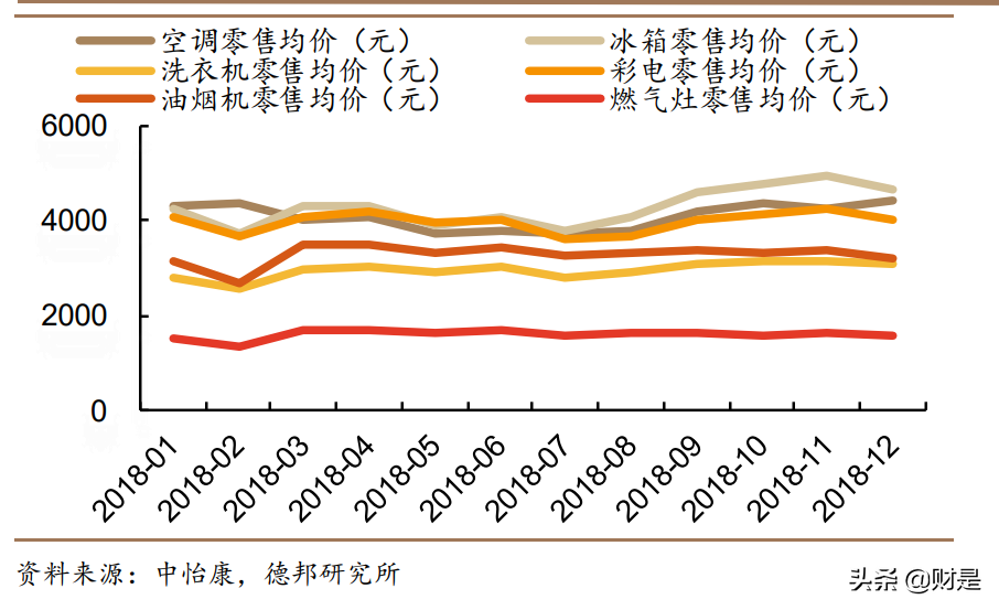 京東的優勢有哪些？京東核心能力和競爭優勢解析