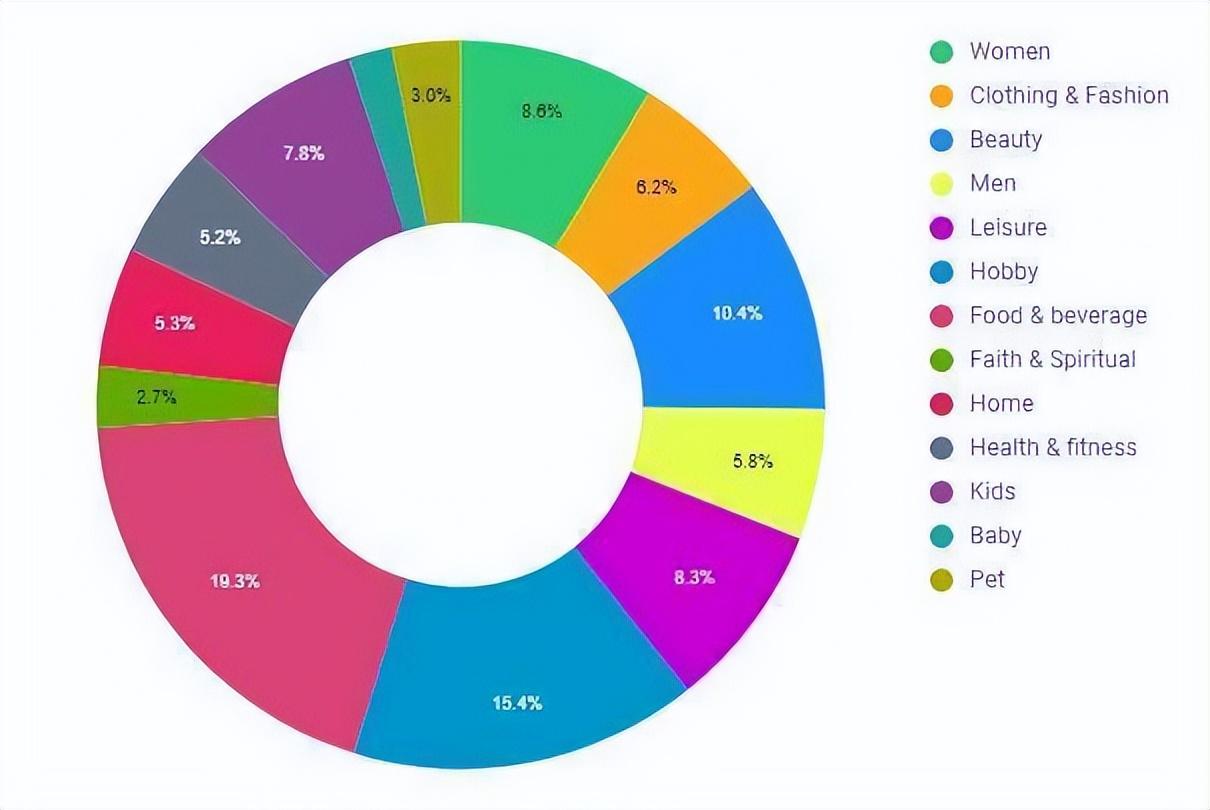 b2b模式的電商平臺有哪些？解析b2b四種盈利模式