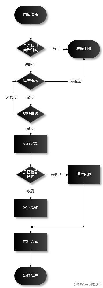 淘寶申請換貨怎么操作？淘寶申請換貨的詳細流程