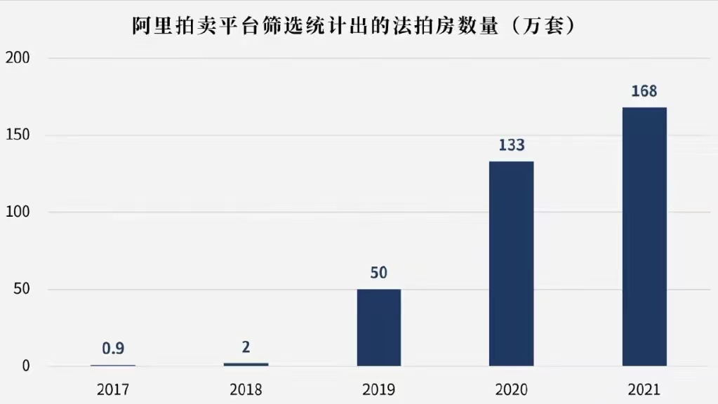 淘寶法拍房拍賣(mài)流程(淘寶法拍房注意事項(xiàng)及規(guī)則詳解）