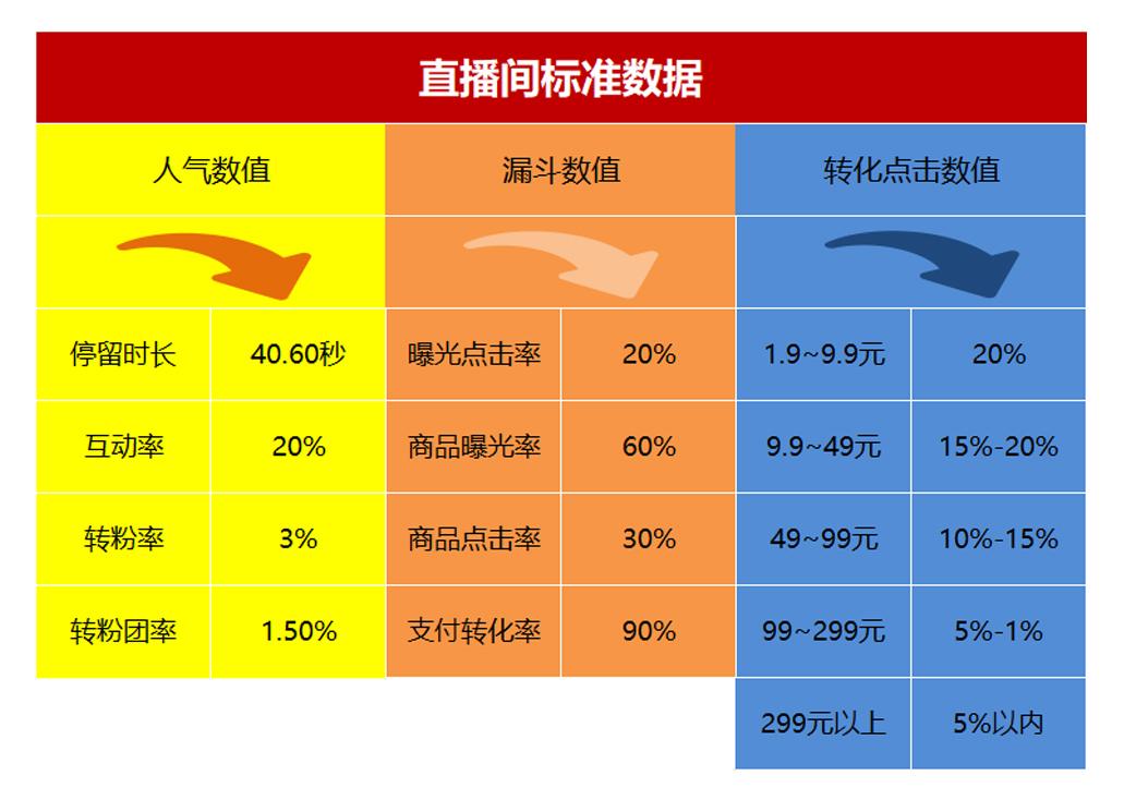 抖音親密度怎么增長？抖音粉絲燈牌20級明細(xì)