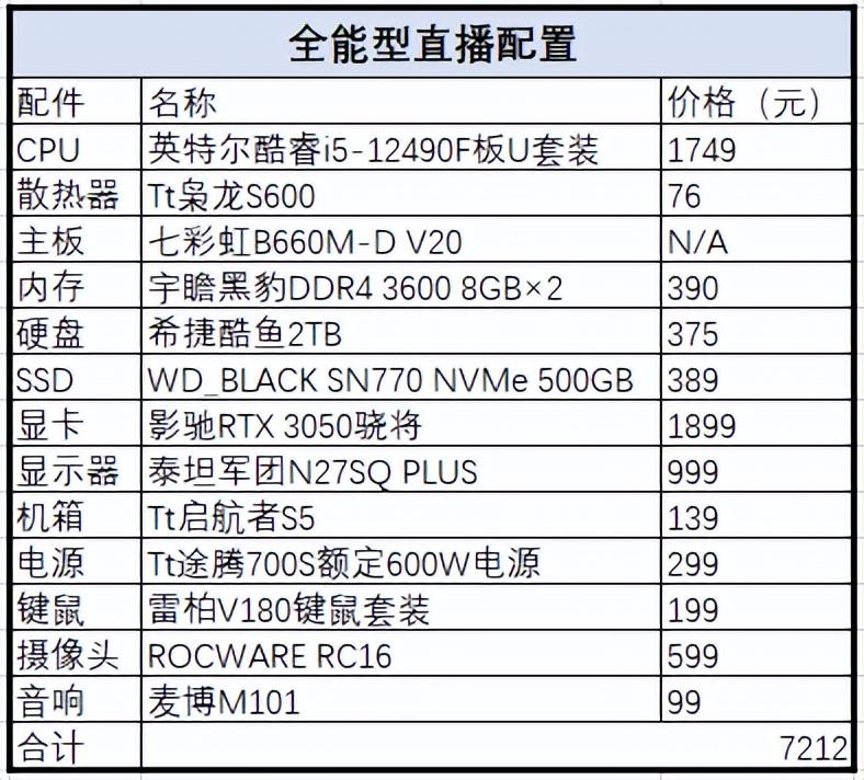 2022年直播電腦配置推薦（推薦兩套直播帶貨、網(wǎng)課配機(jī)配置）