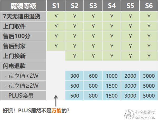 京東京享值怎么查看？京享值從150怎么恢復(fù)到正常范圍？