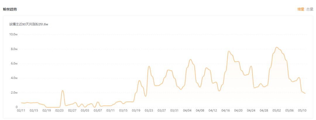 快手漲粉絲最快的方法？教你新手快速漲粉的方法及上熱門的技巧