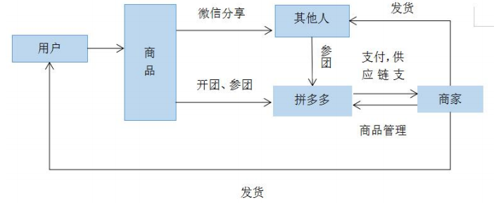 拼多多盈利模式（解析拼多多平臺的特點和優勢）