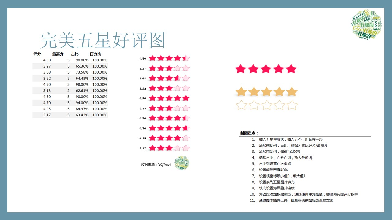 五星好評專用圖有哪些？教你用Excel完美五星好評圖表制作模板