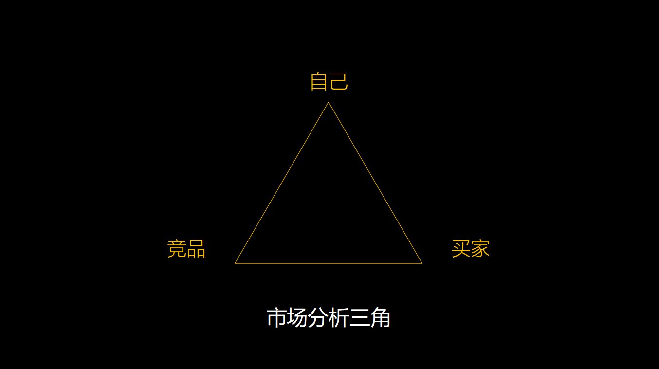 電商標品和非標品的區別？電商標品類目表一覽