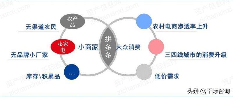 京東全名（京東行業(yè)分析報告）