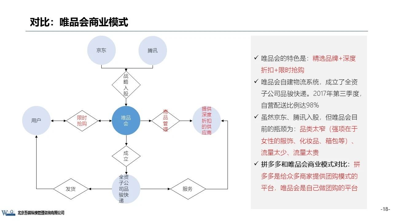 京東成立時(shí)間（京東企業(yè)盈利模式分析）