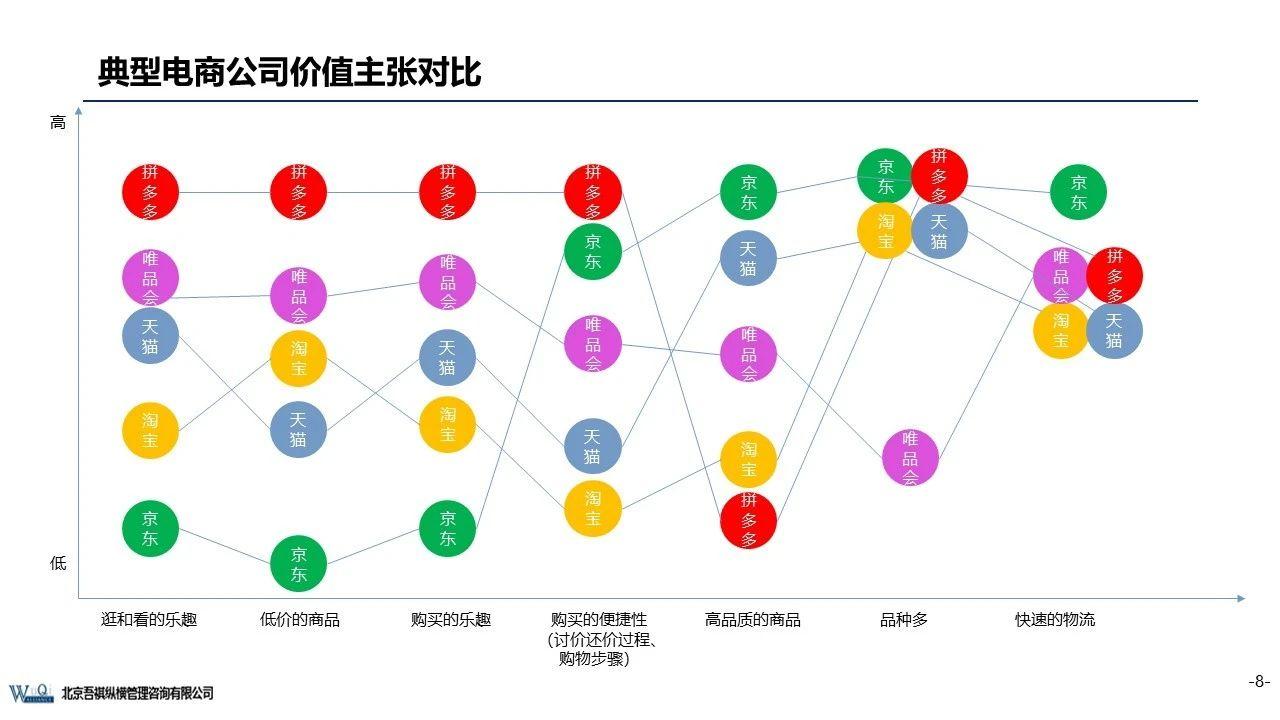 京東成立時(shí)間（京東企業(yè)盈利模式分析）