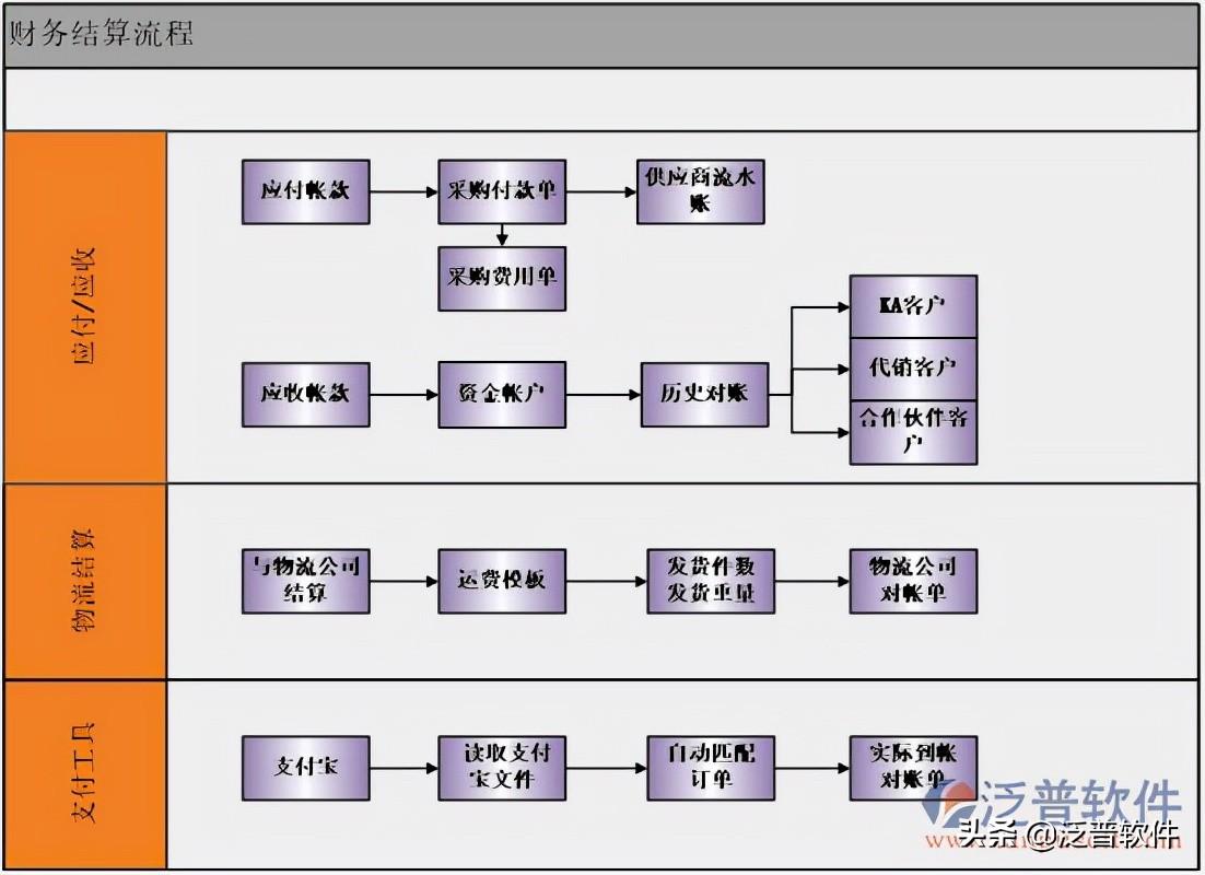 電子商務行業erp系統管易的介紹（第三方平臺官方接口管易的相關信息）