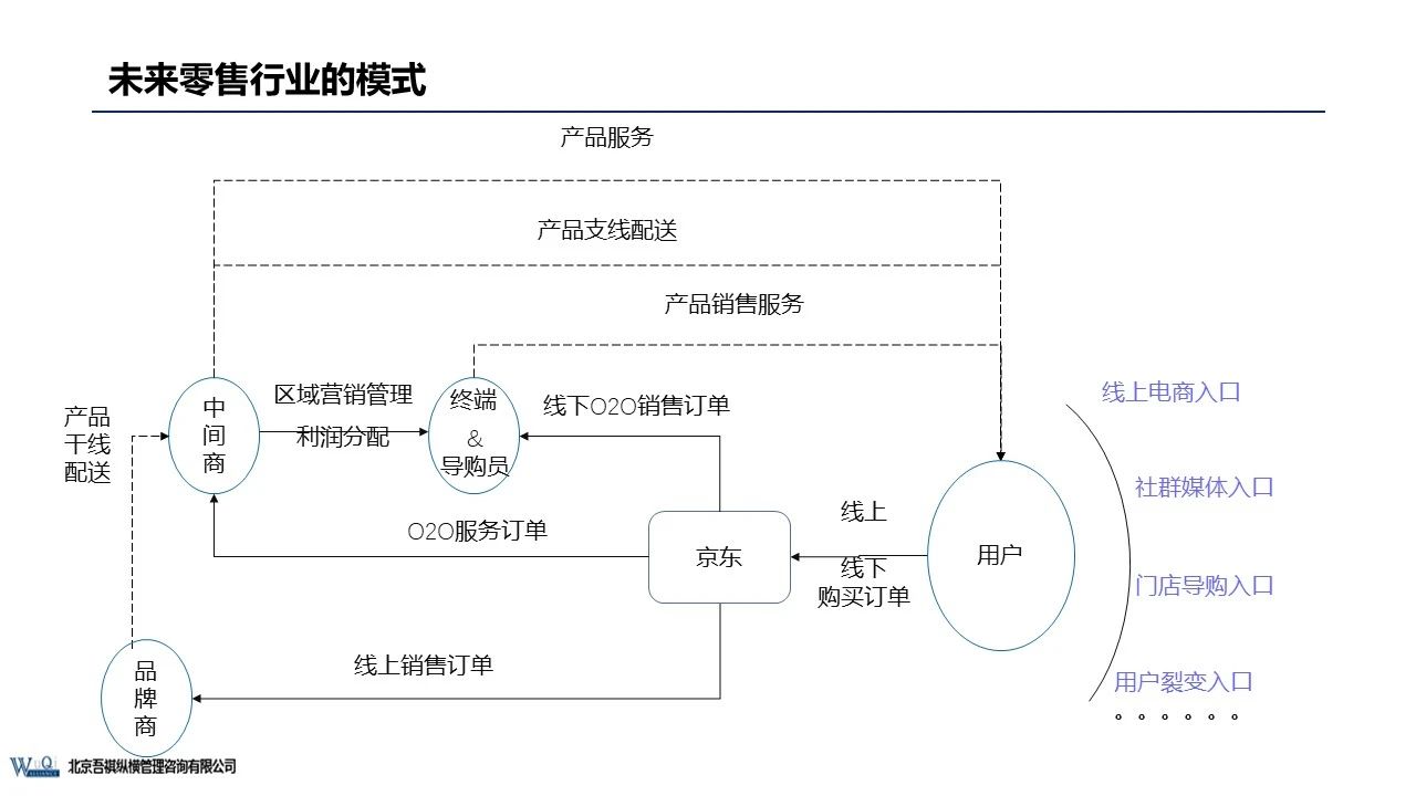京東成立時(shí)間（京東企業(yè)盈利模式分析）