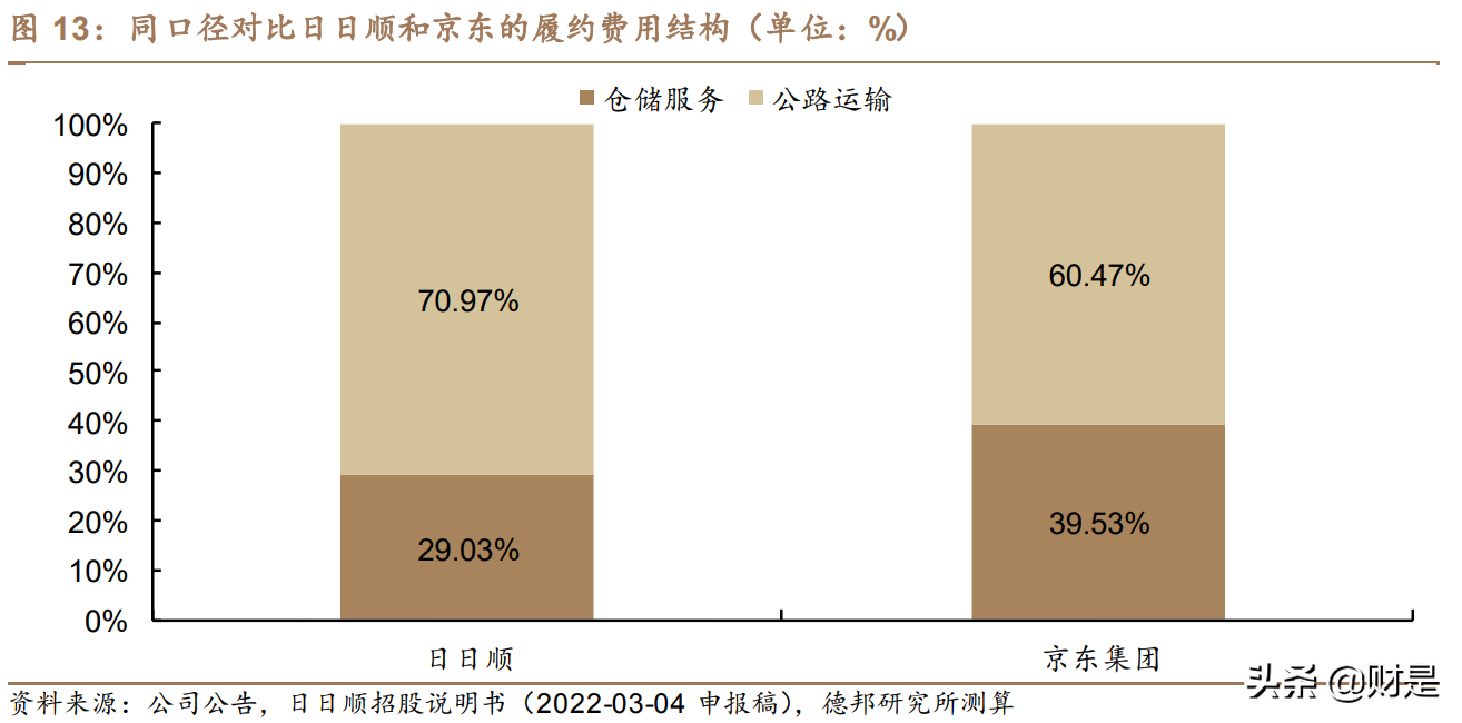 京東的優勢有哪些？京東核心能力和競爭優勢解析