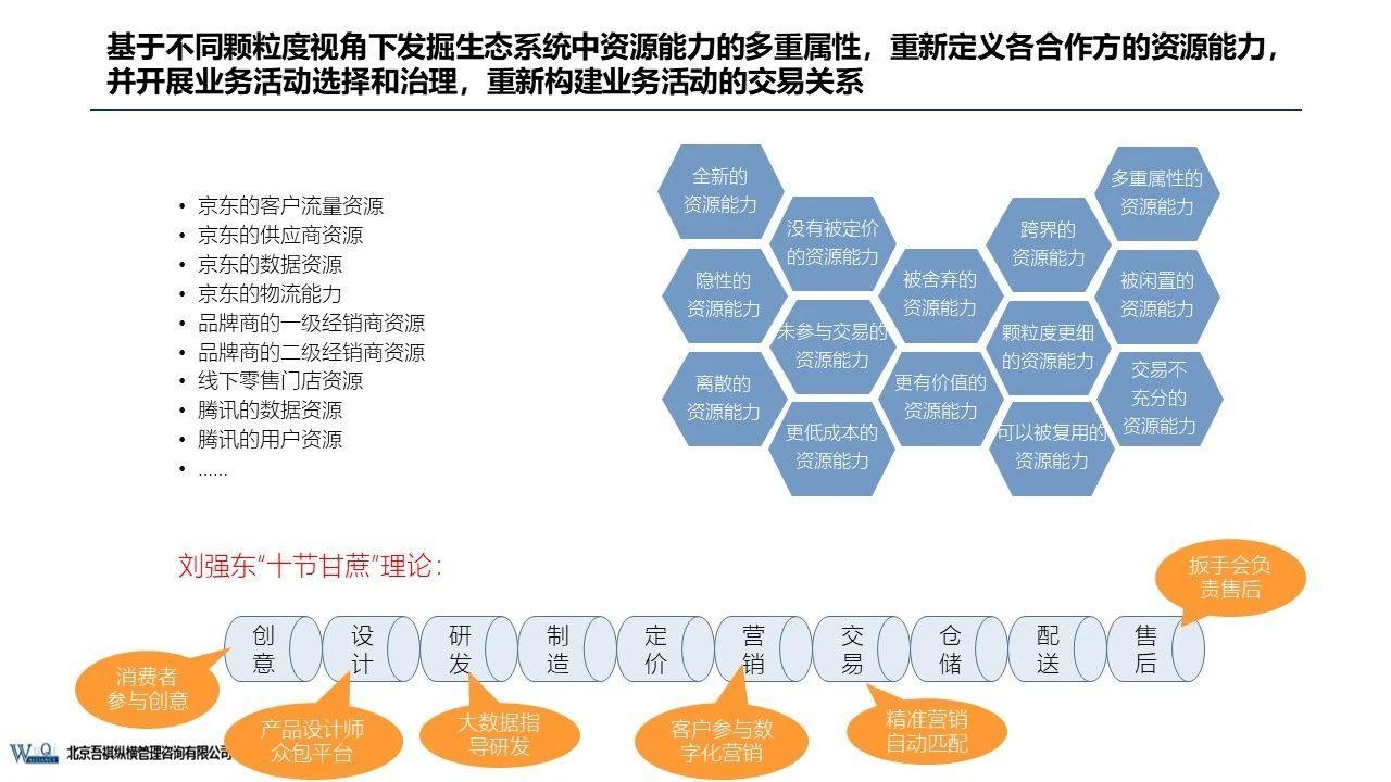 京東成立時(shí)間（京東企業(yè)盈利模式分析）