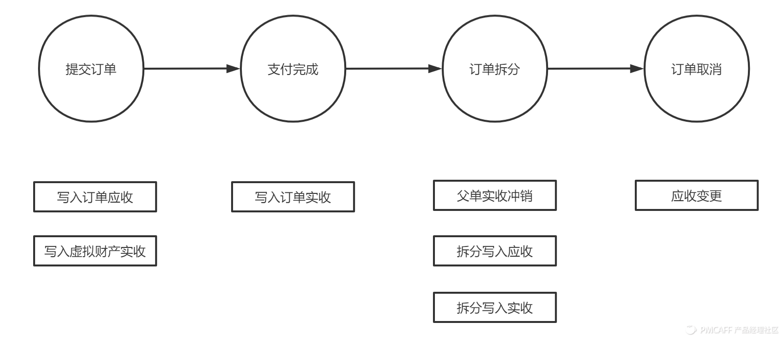 京東貨到付款是怎樣付款（京東貨到付款流程規則介紹）