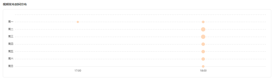 快手漲粉絲最快的方法？教你新手快速漲粉的方法及上熱門的技巧