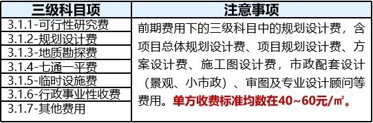 三費是哪三費？利潤表中三費的定義及分類是怎樣的？