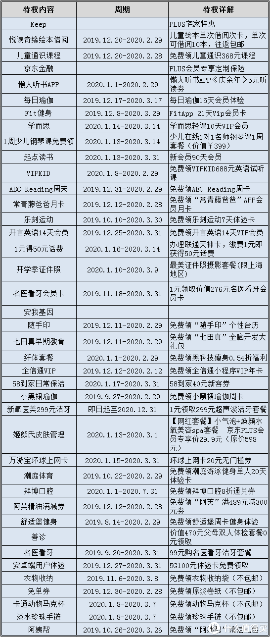 京東會員plus有什么用（京東開通plus會員的流程及作用）