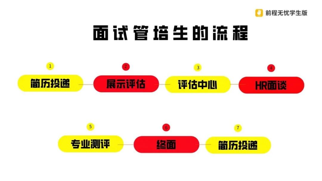 京東管培生是干嘛的?京東管培生學歷要求及工資標準