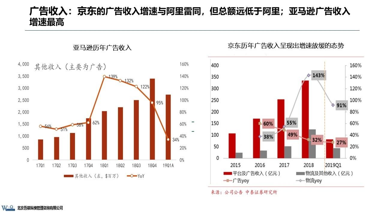 京東成立時(shí)間（京東企業(yè)盈利模式分析）