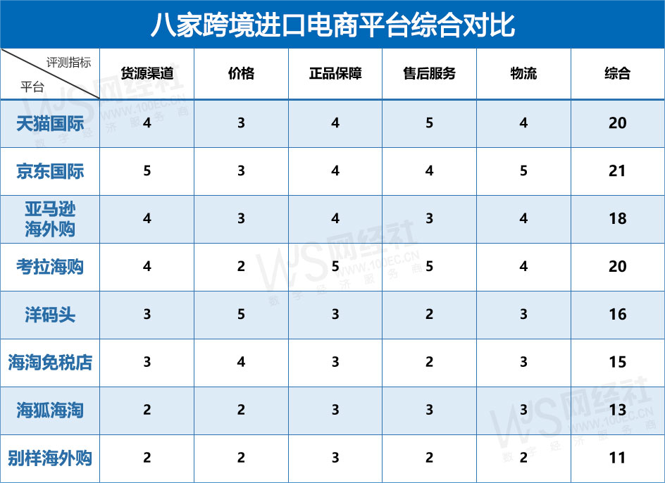 海外代購正品網站（正品海外代購app排行榜）