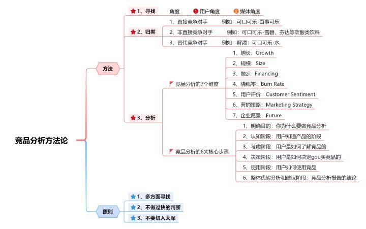 競品是什么意思？競品分析的幾個方面解析