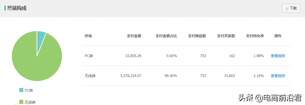 怎么在淘寶賣東西？詳解淘寶店鋪的運(yùn)營思路和操作玩法