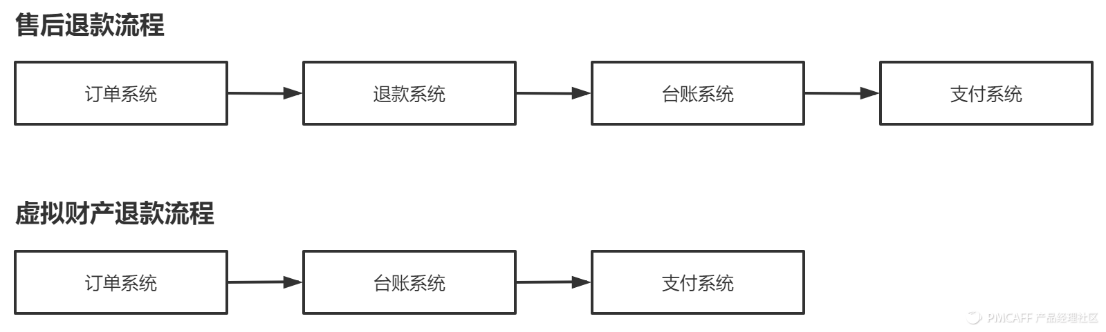 京東貨到付款是怎樣付款（京東貨到付款流程規則介紹）