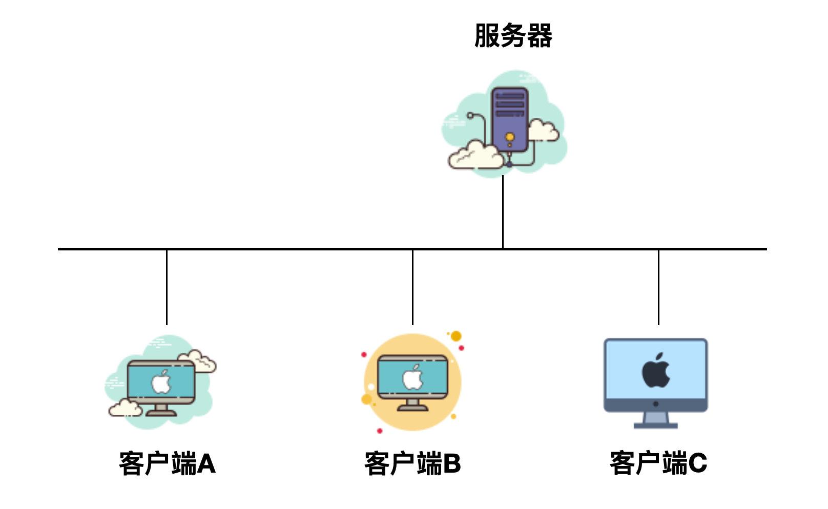 單機(jī)是什么意思？解析單機(jī)模式的意思