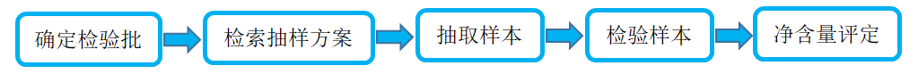 凈含量是什么意思？商品凈含量的含義及和食品規格的區別