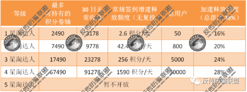 淘粉生活最快推廣方法是什么？淘粉生活的五級代理模式的優劣分析