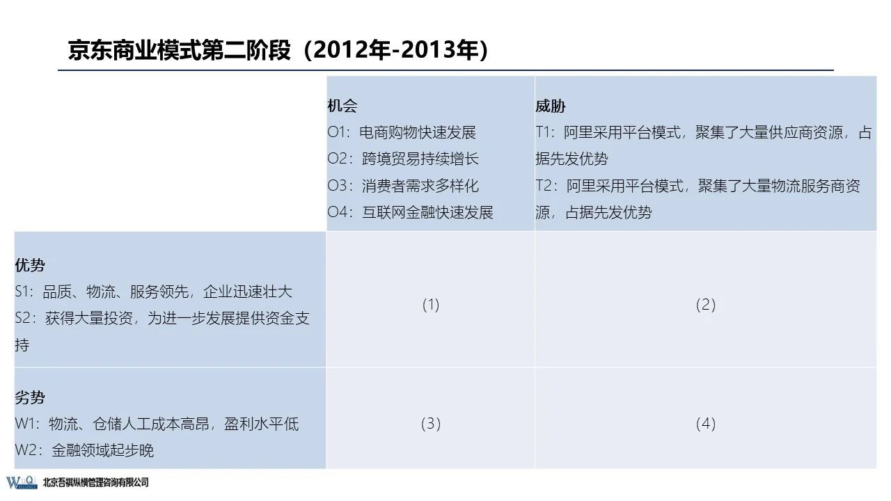 京東成立時(shí)間（京東企業(yè)盈利模式分析）