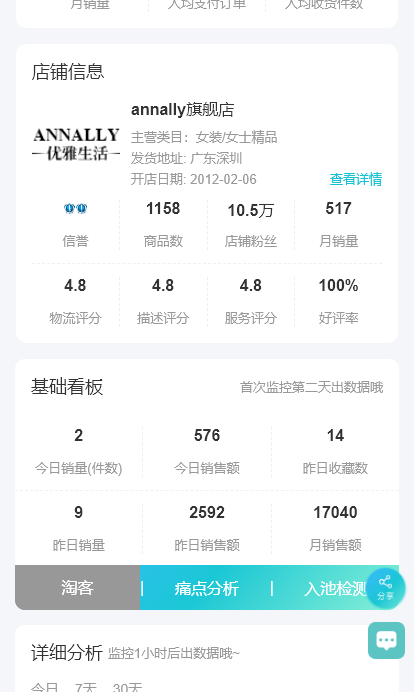 店鋪定位包含哪些內(nèi)容？解析電商店鋪定位的作用