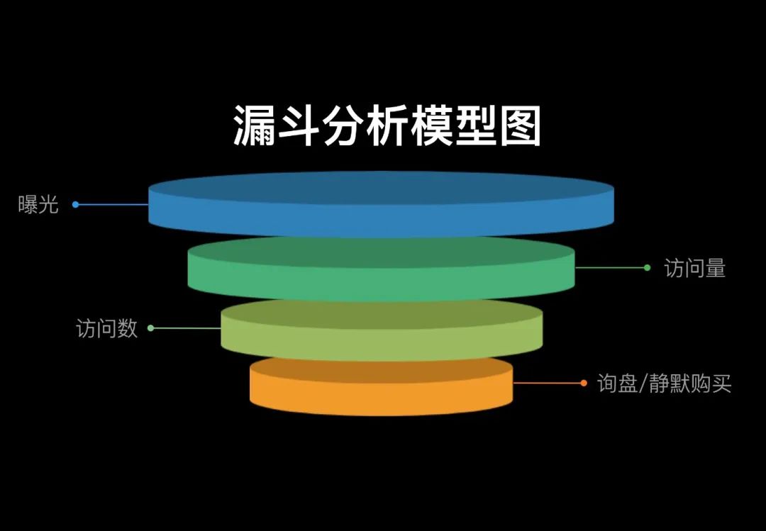 pv和uv是什么意思？電商中pv和uv區(qū)別解析