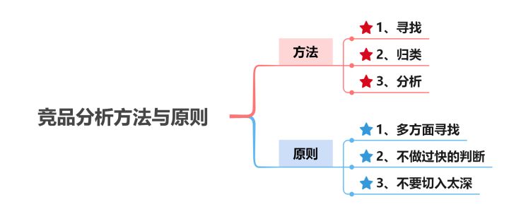 競品是什么意思？競品分析的幾個方面解析