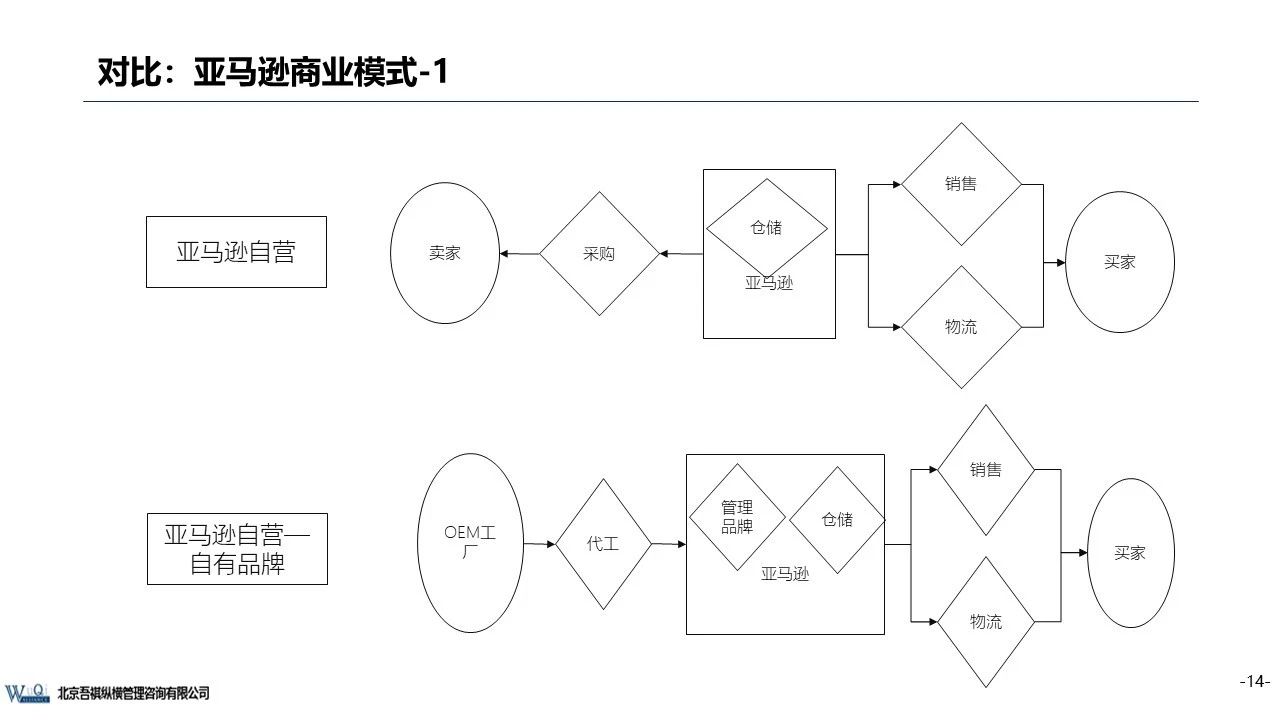京東成立時(shí)間（京東企業(yè)盈利模式分析）