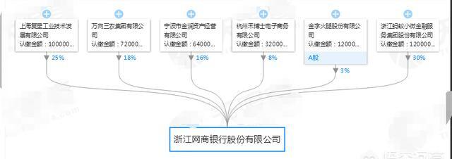 網商銀行靠譜嗎？開通支付寶網商銀行的優劣勢分析及相關介紹