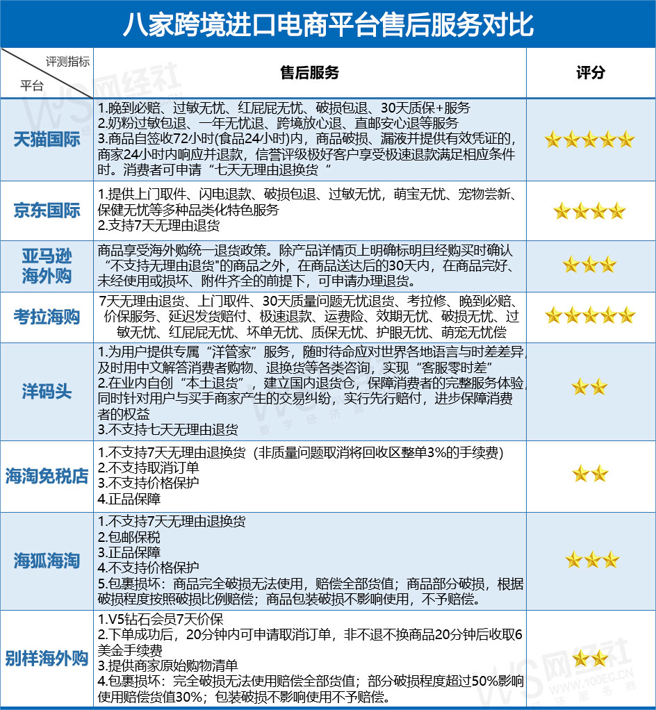 海外代購正品網站（正品海外代購app排行榜）