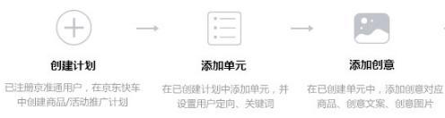 京東快車推廣技巧（京東快車添加商品教程步驟）