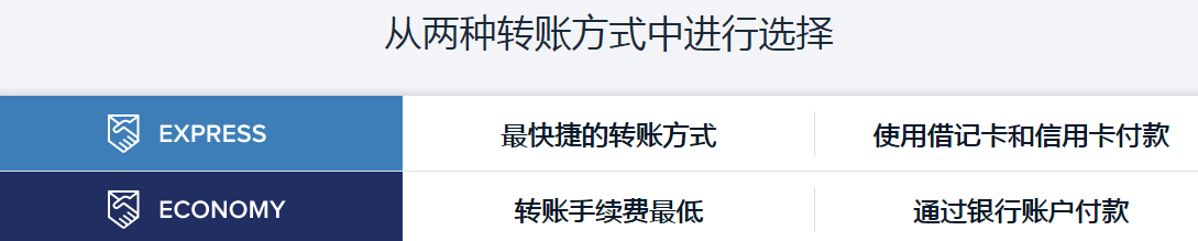 跨國轉(zhuǎn)賬多久到賬？跨境轉(zhuǎn)賬流程及手續(xù)費(fèi)標(biāo)準(zhǔn)