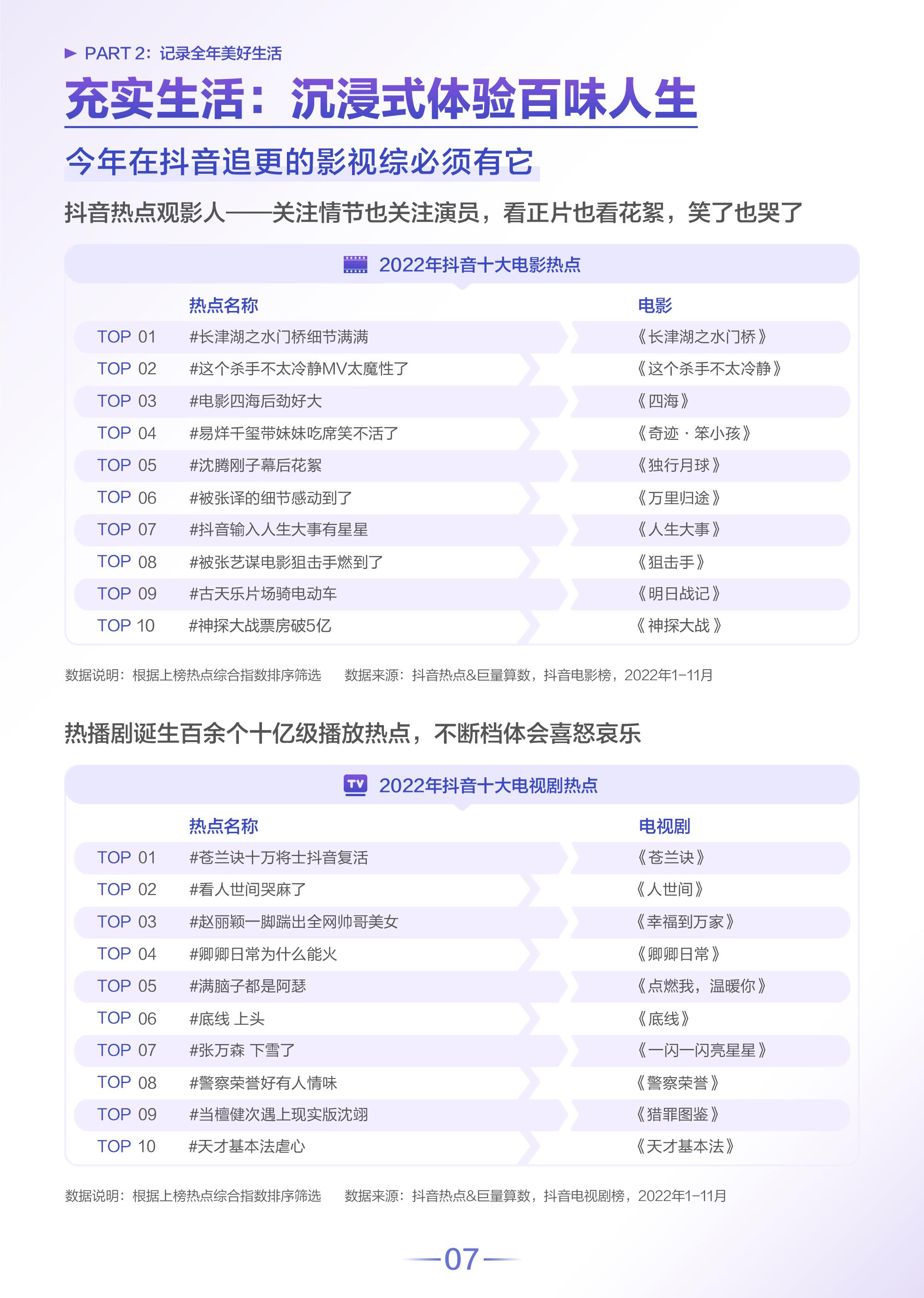 抖音數(shù)據(jù)分析網(wǎng)站（2022抖音用戶數(shù)據(jù)分析圖一覽）