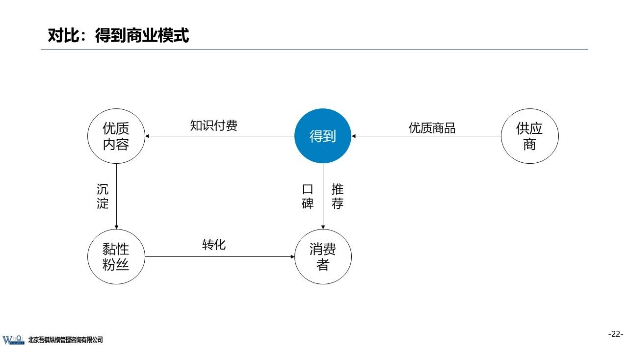 京東成立時(shí)間（京東企業(yè)盈利模式分析）