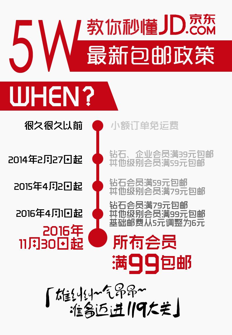 京東包郵嗎？京東包郵規則及滿足的條件