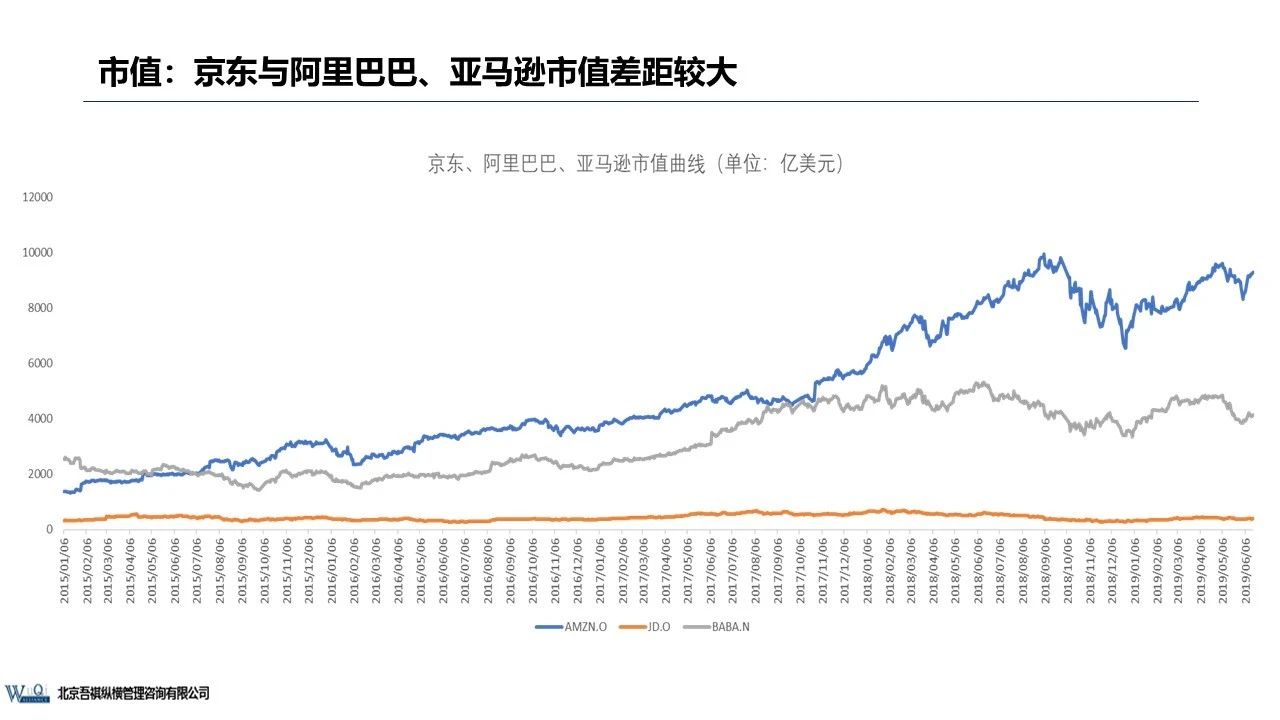 京東成立時(shí)間（京東企業(yè)盈利模式分析）