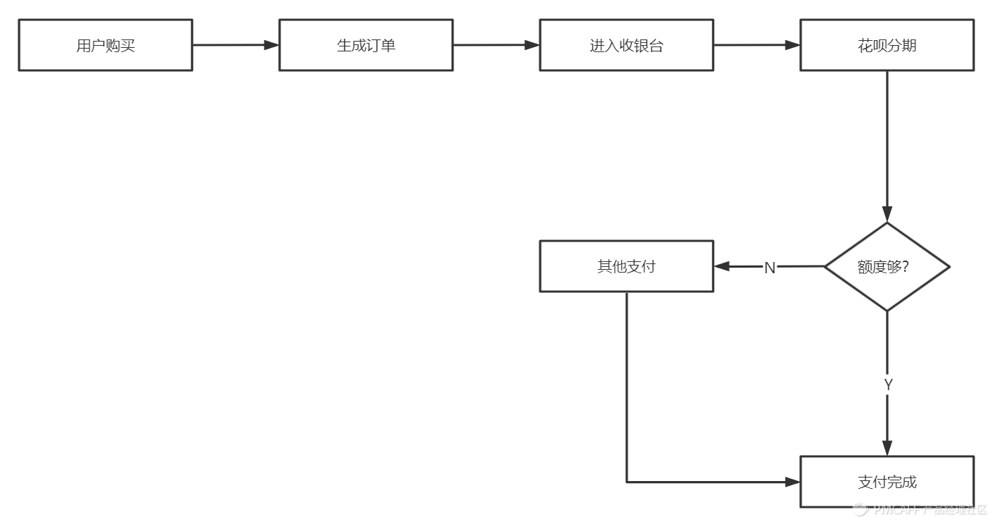 京東貨到付款是怎樣付款（京東貨到付款流程規則介紹）